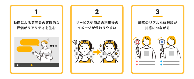 お客様の声」動画がビジネスに効果的な3つの理由