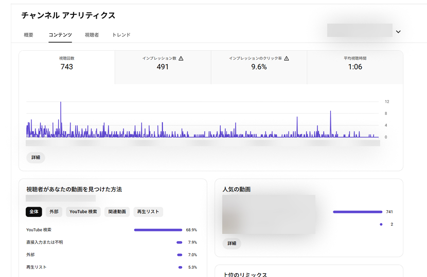 YouTubeアナリティクスの実際の管理画面