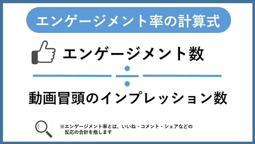 エンゲージメント率の計算式
