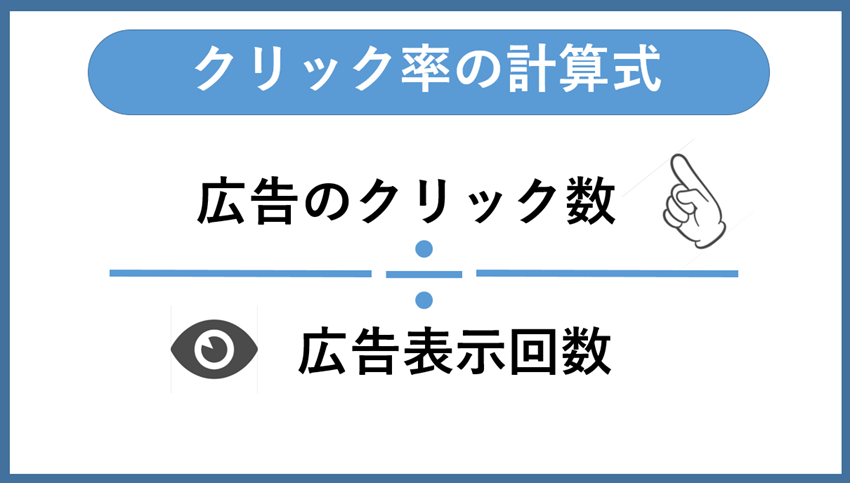 クリック率の計算式