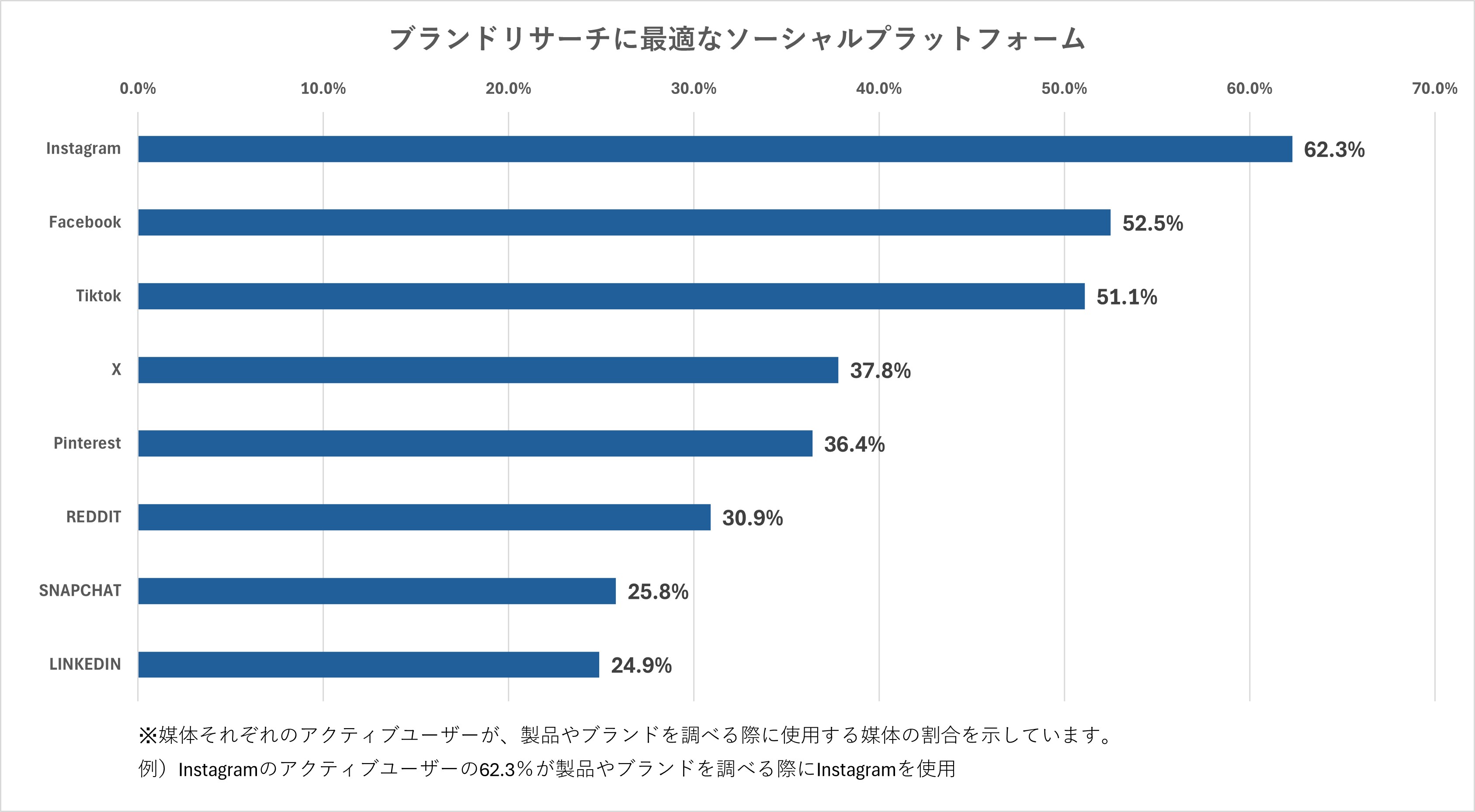 ブランドリサーチに最適なソーシャルプラットフォーム