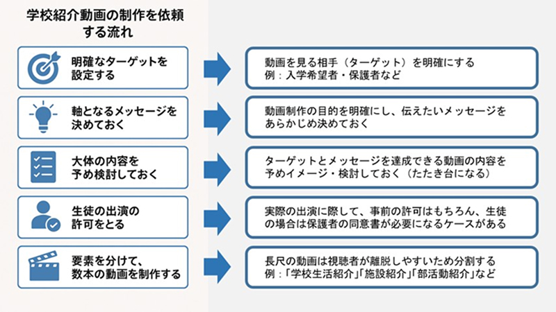 学校紹介動画の制作のポイント
