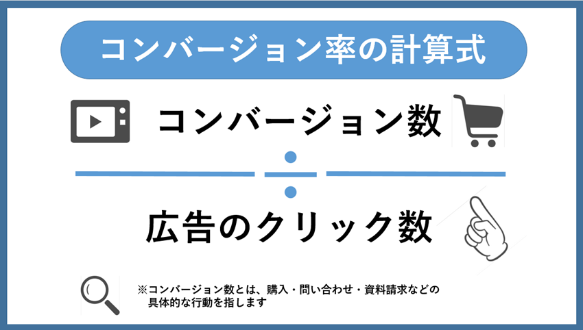 CVRの計算式