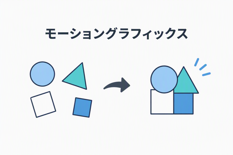モーショングラフィックスのイメージ図