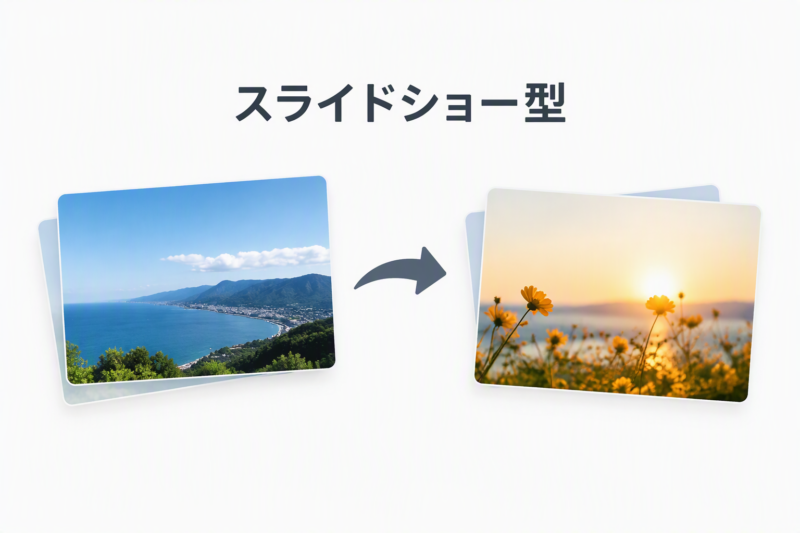 スライドショー型アニメーションのイメージ図