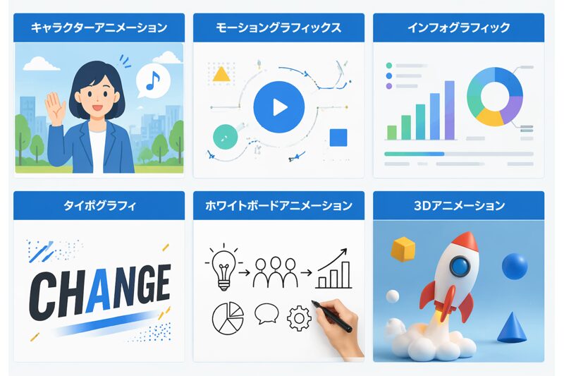 アニメーション動画広告の代表的な6種類をまとめたイラスト（キャラクターアニメーション、モーショングラフィックス、インフォグラフィック、タイポグラフィ、ホワイトボードアニメーション、3Dアニメーション）