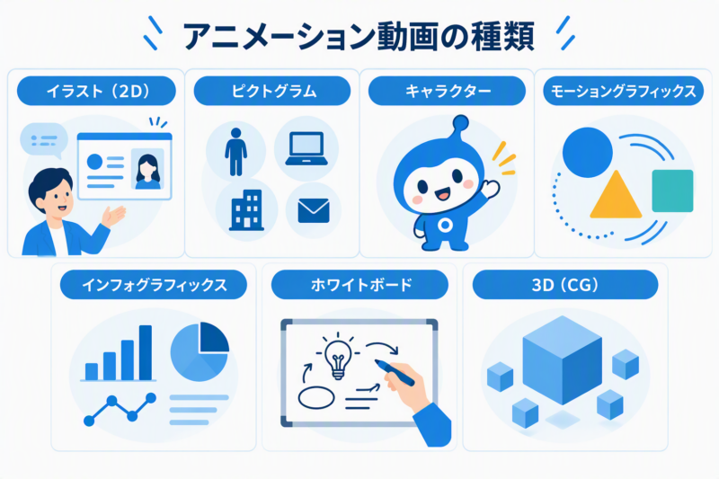イラスト・ピクトグラム・キャラクター・3DCGなどアニメーション動画の種類一覧
