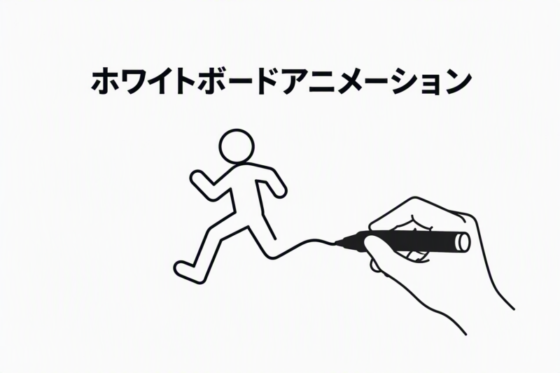 ホワイトボードアニメーションのイメージ図