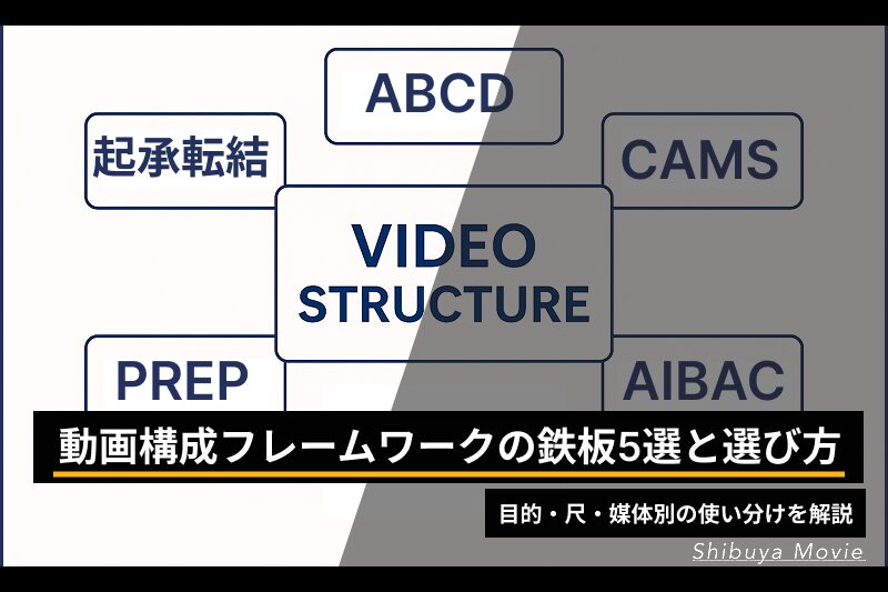 動画構成フレームワークの鉄板5選と選び方｜目的・尺・媒体別の使い分けを解説