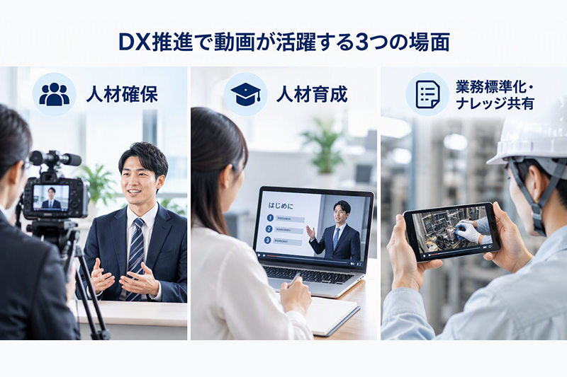DX推進で動画が活躍する3つの場面を示した図解