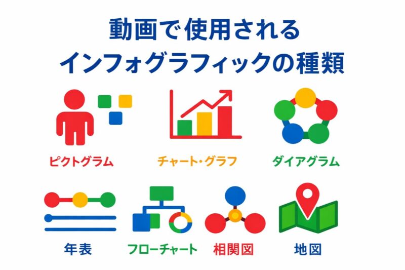 動画で使用されるインフォグラフィックの種類