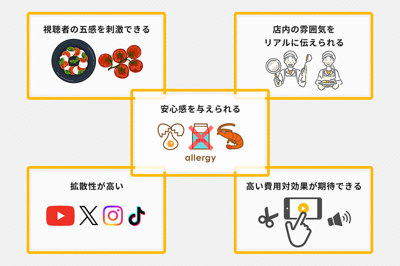 PR動画を活用する5つのメリット