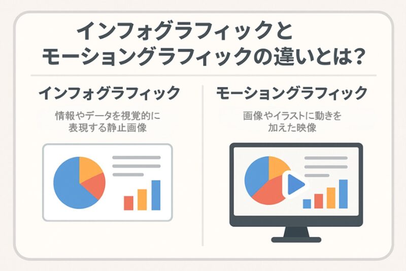 インフォグラフィックとモーショングラフィックの違い