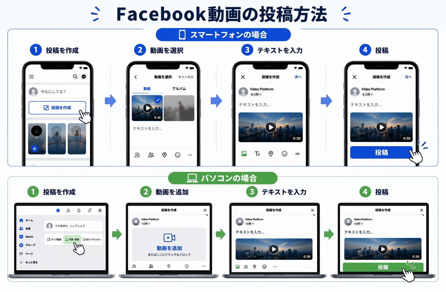  Facebook動画の投稿方法｜スマートフォンとパソコンで動画を投稿する手順（作成・選択・入力・投稿）