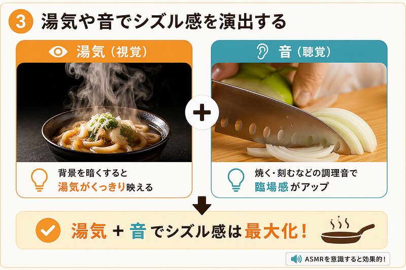 レシピ動画におけるシズル感の演出方法を示した図解。湯気による視覚効果と調理音による臨場感を組み合わせることでシズル感が高まることを説明している