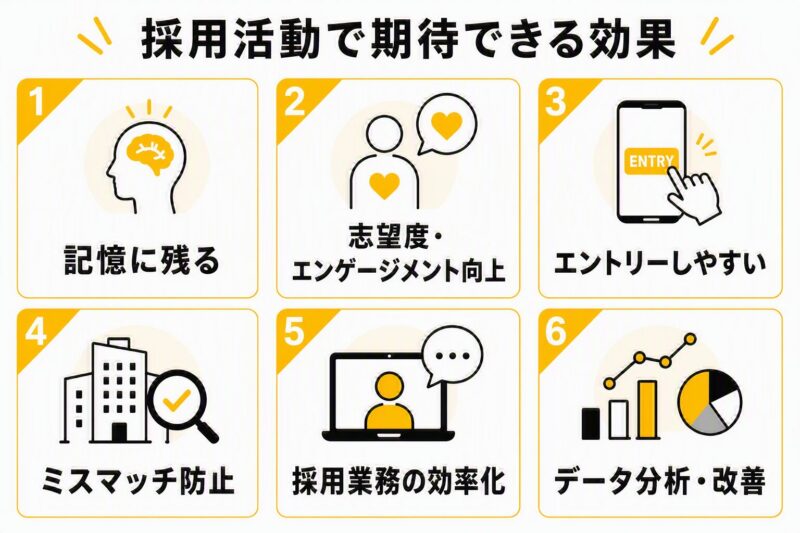 採用活動でインタラクティブ動画を活用する6つのメリットをまとめた図解