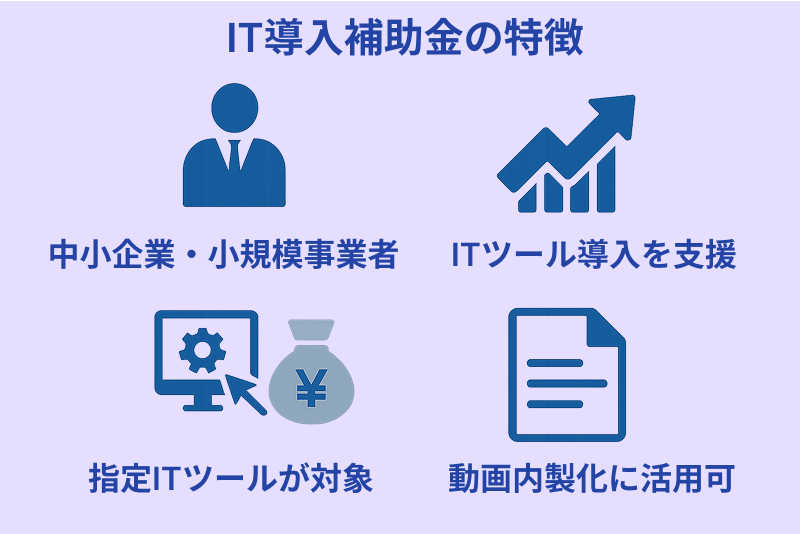 IT導入補助金の特徴。中小企業や小規模事業者向けに、指定されたITツールの導入を支援し、動画編集ソフトなどを使った内製化にも活用できる補助金