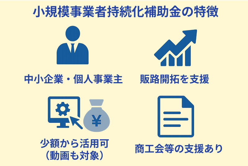 小規模事業者持続化補助金の特徴。中小企業や個人事業主向けに、販路開拓や動画制作など少額施策を商工会の支援付きで活用できる補助金