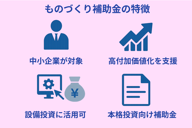 ものづくり補助金の特徴。中小企業や小規模事業者向けに、高付加価値化を目的とした設備投資を支援する、本格投資向けの補助金