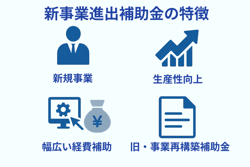 新事業進出補助金の特徴を図解で解説したイメージ。新事業への挑戦、生産性向上、幅広い補助対象経費、旧事業再構築補助金の流れを示している