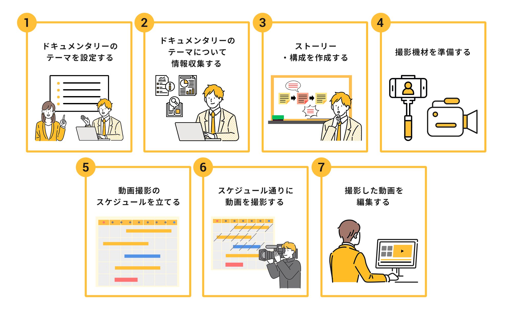 ドキュメンタリー動画の基本的な作り方