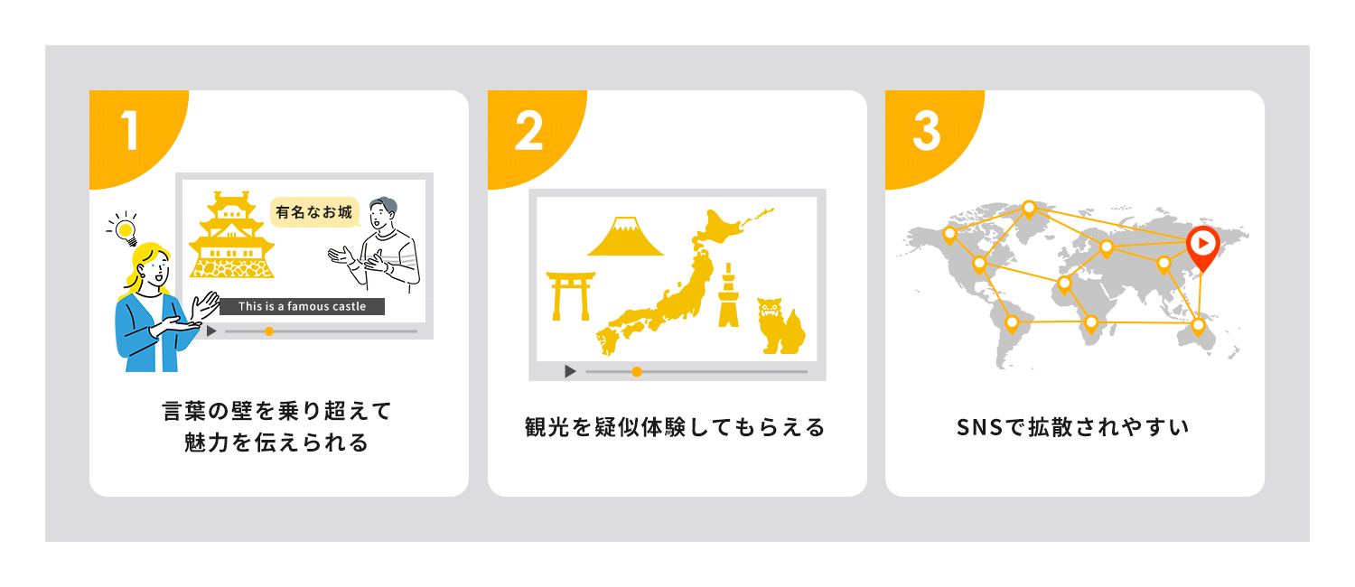インバウンド動画制作のメリット