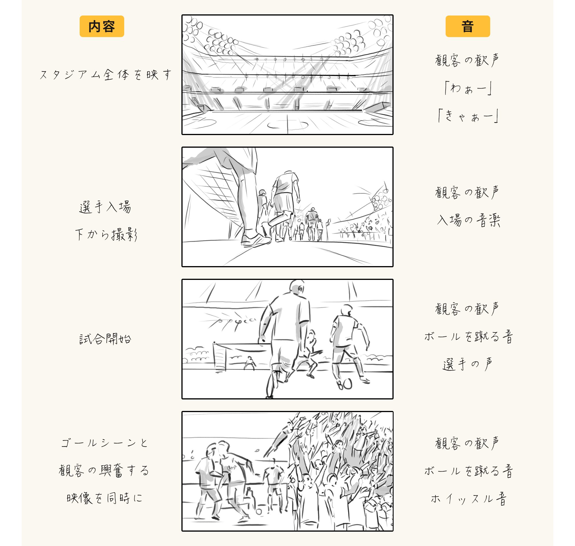 絵コンテ・台本イメージ