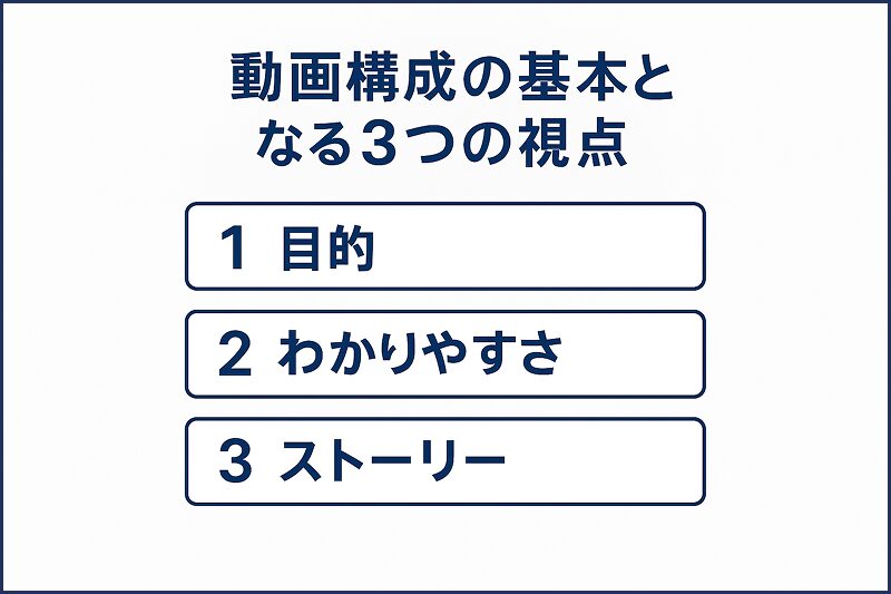 動画の構成における3つのポイント