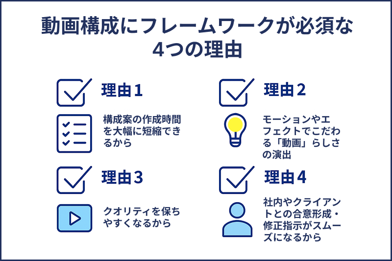 動画構成にフレームワークが必須な4つの理由